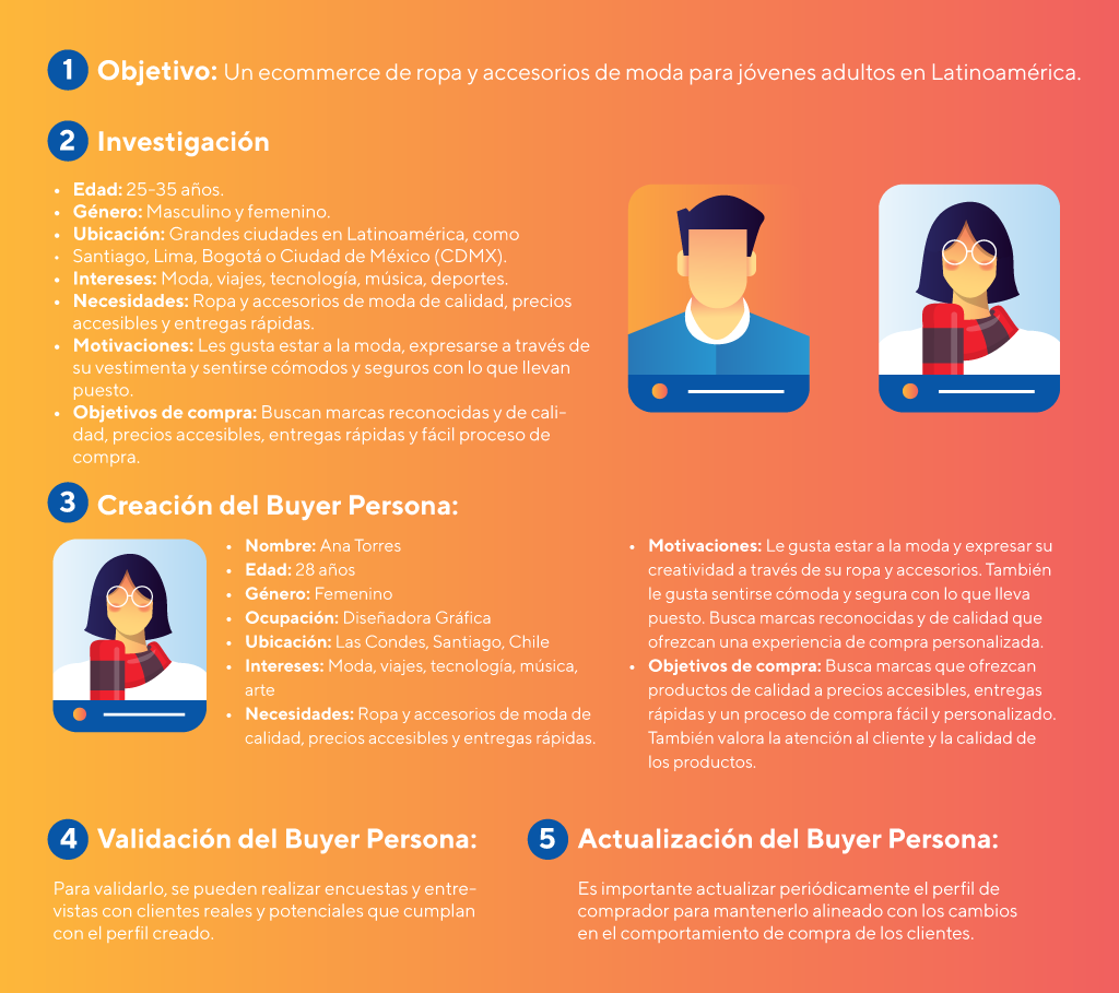 C Mo Crear Buyer Personas Efectivos Para Mejorar Tu Estrategia De