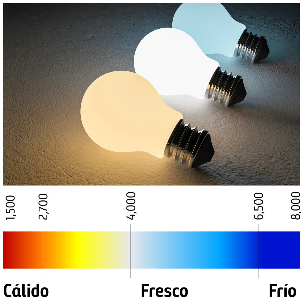 Guía para elegir bombillas LED
