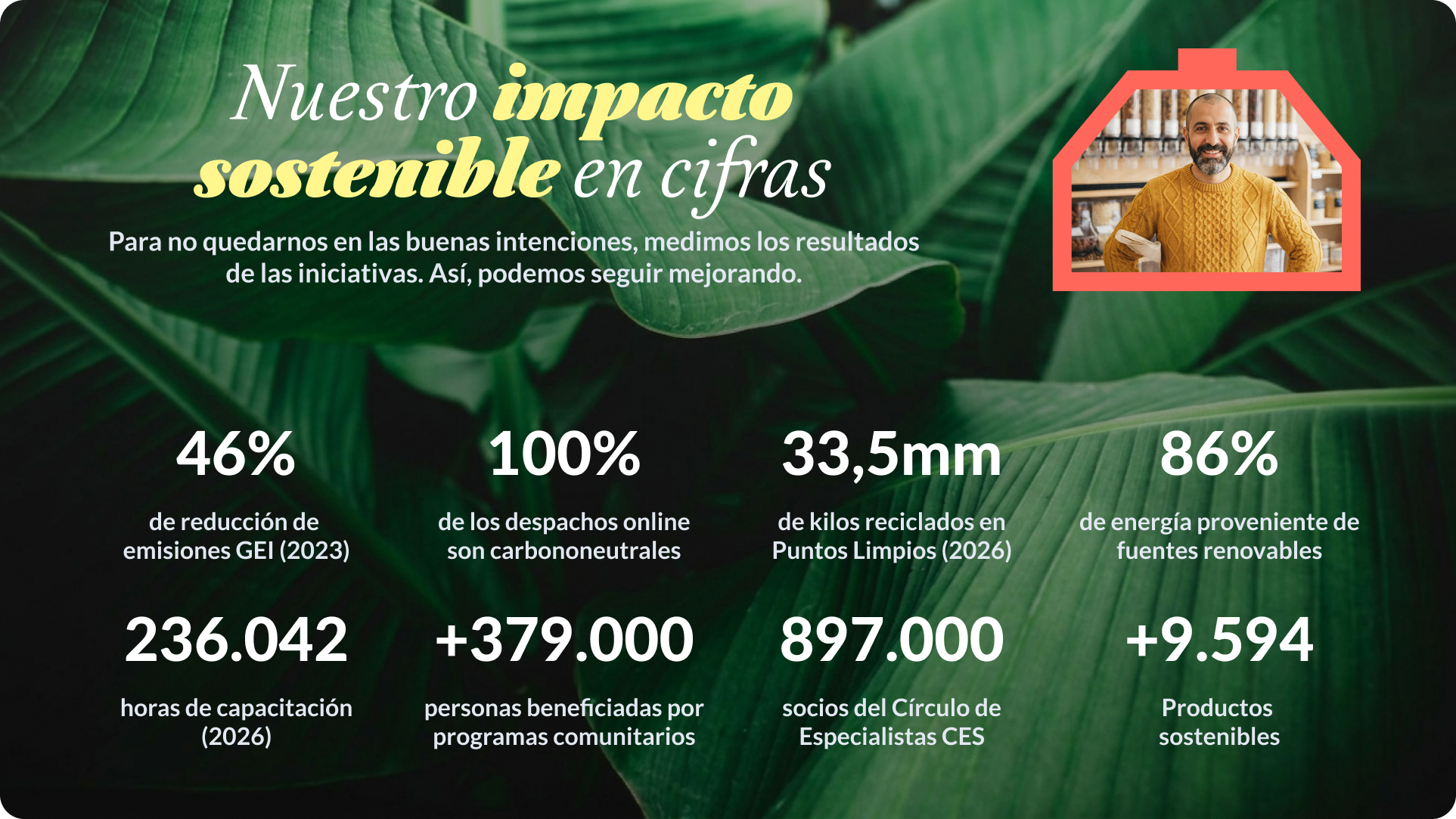 Para no quedarnos en las buenas intenciones, medimos los resultados de las iniciativas. Así, podemos seguir mejorando.