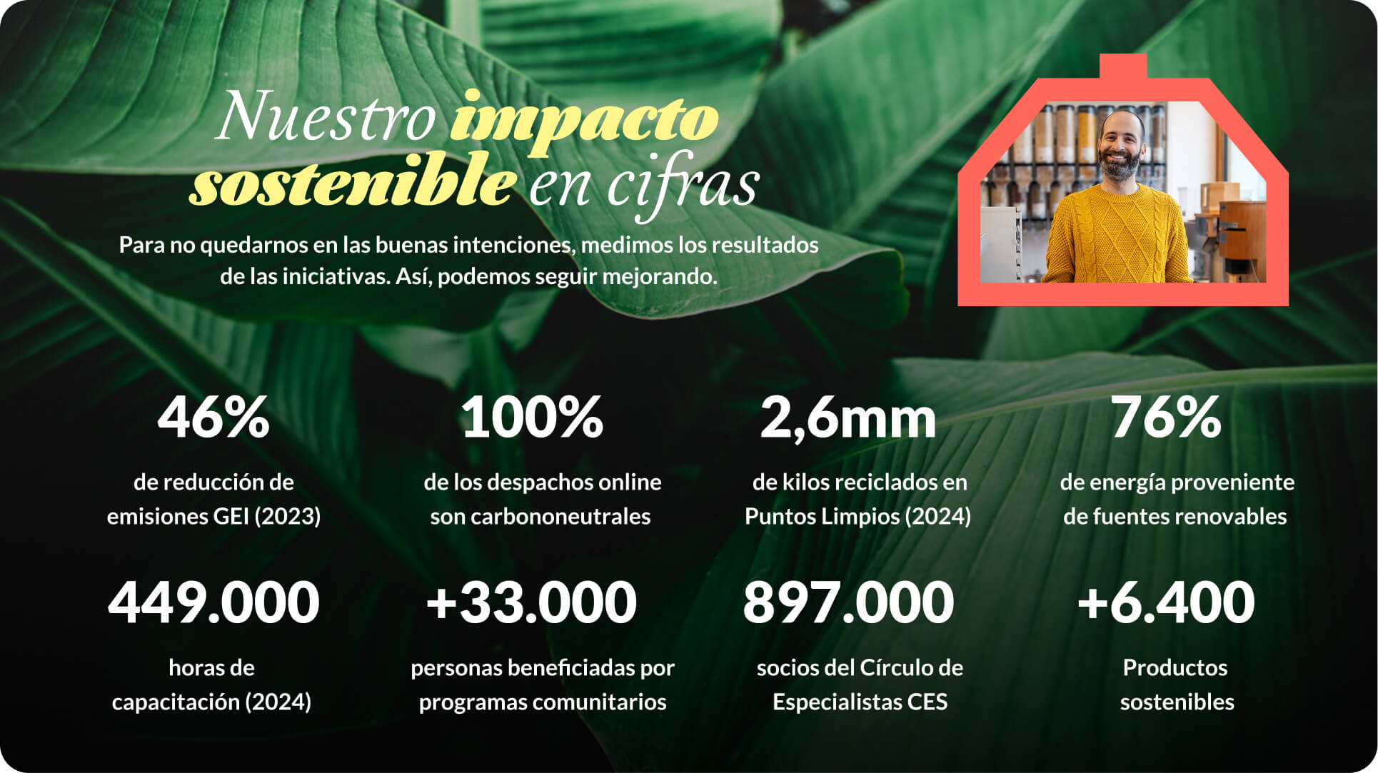 Para no quedarnos en las buenas intenciones, medimos los resultados de las iniciativas. Así, podemos seguir mejorando.