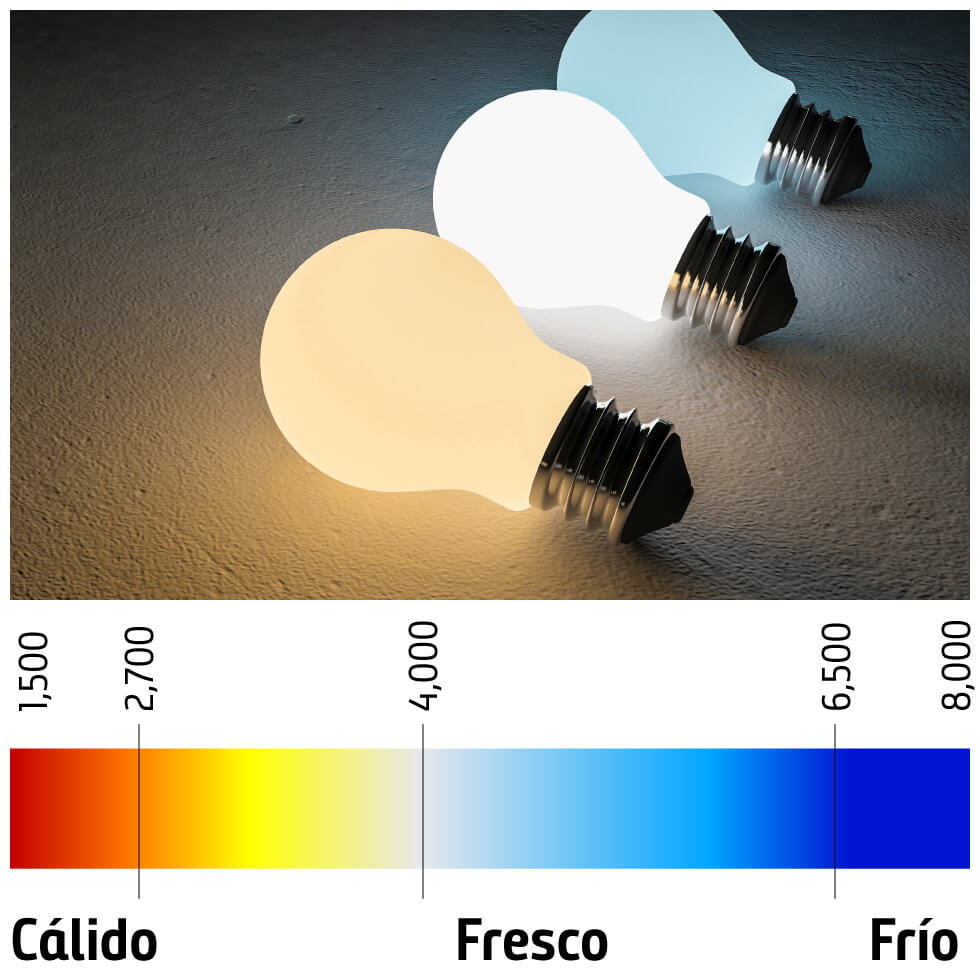 Temperatura de color en focos