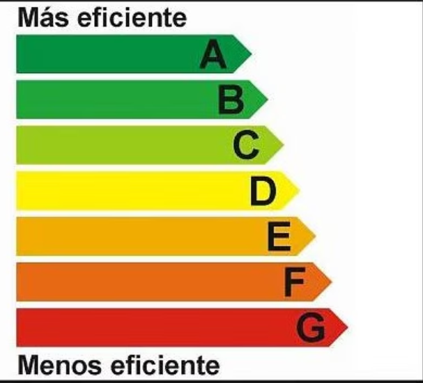 Clase energética