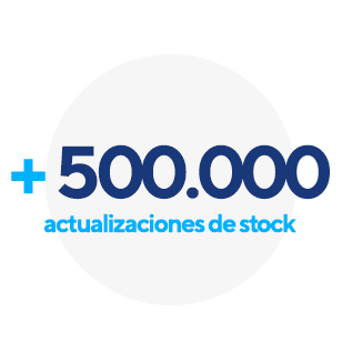 Realizamos más de 500.000 actualizaciones de stock en tiempo real para sincronizar el stock total disponible