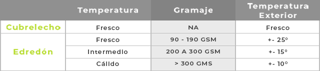 Tabla de temperaturas