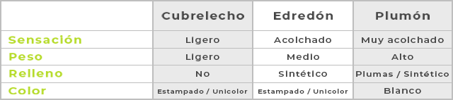 Tabla Comparativa