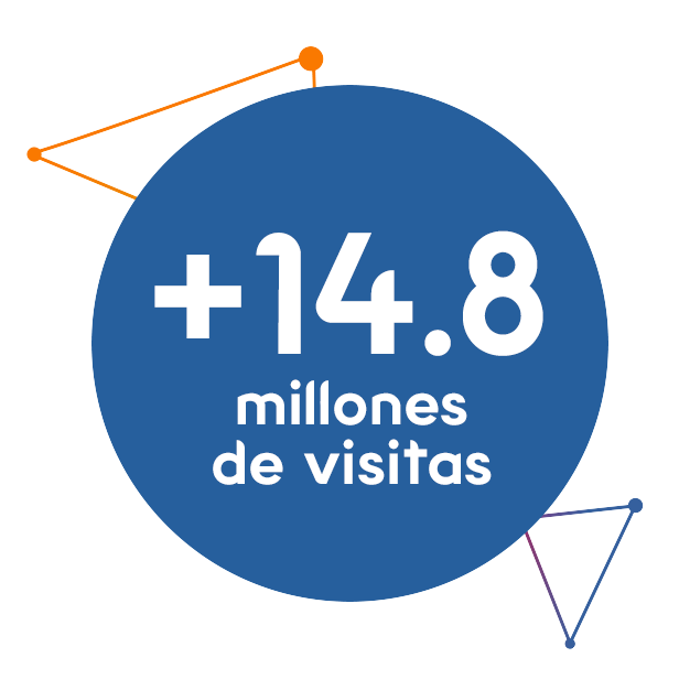 falabella.com cuenta con un promedio de 100 millones de visitas mensuales