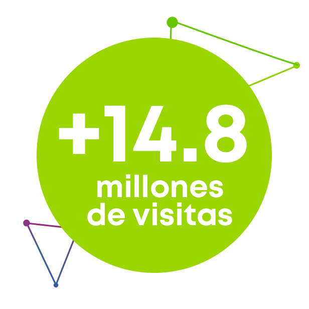 14.8 millones de visitas mensuales en promedio en fechas como Cyber